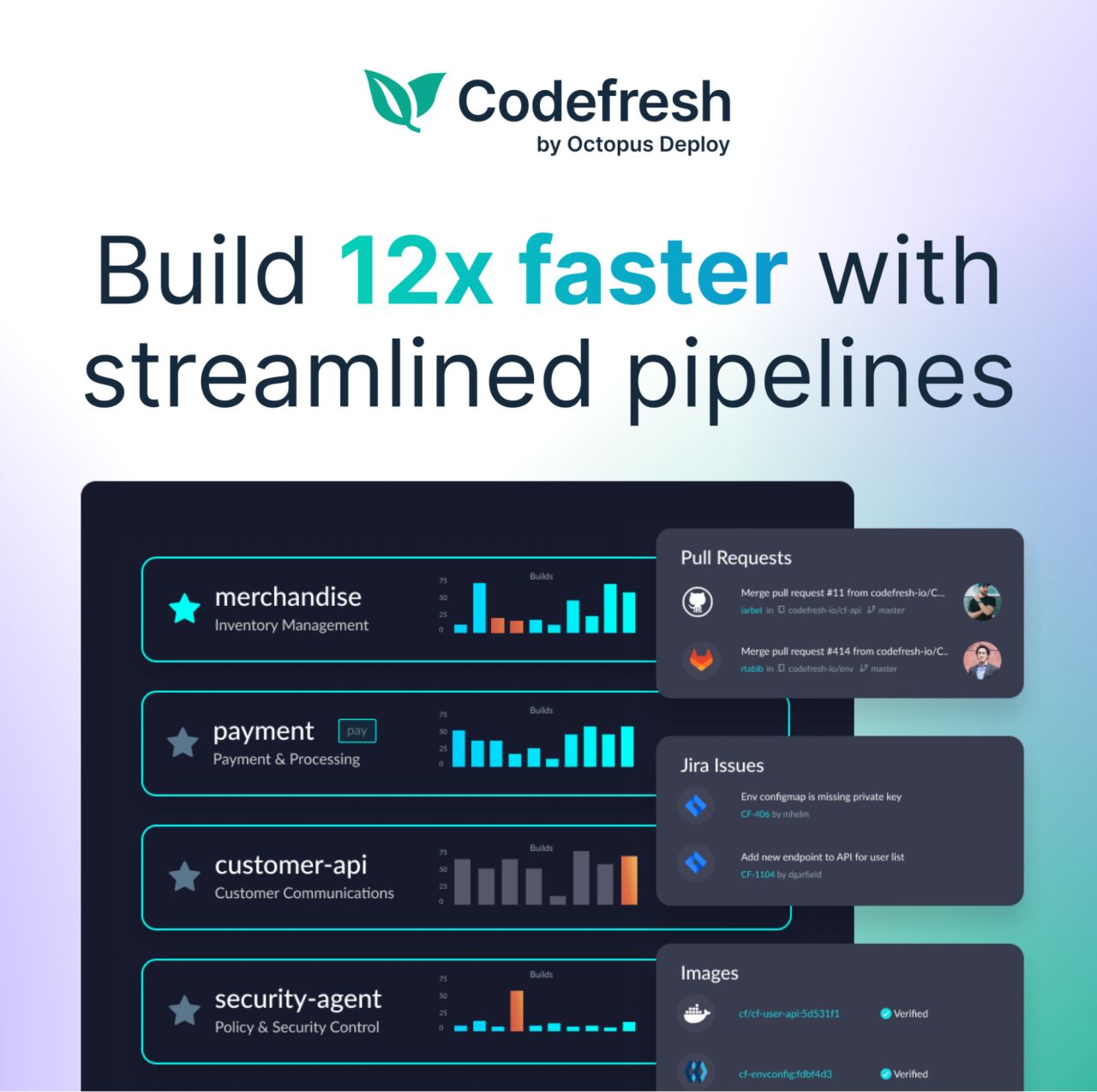 Codefresh LinkedIn Ad Creative Example - Ad Library for DevTools