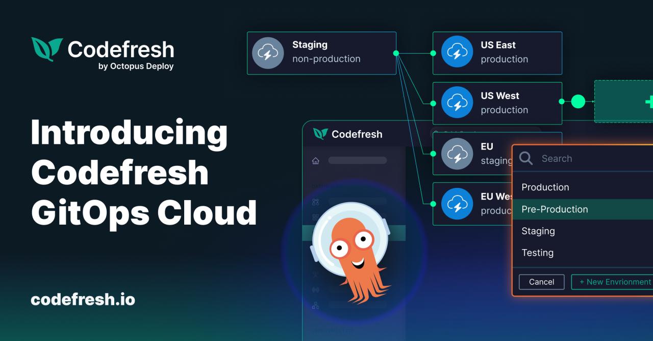 Codefresh LinkedIn Ad Creative Example - Ad Library for DevTools