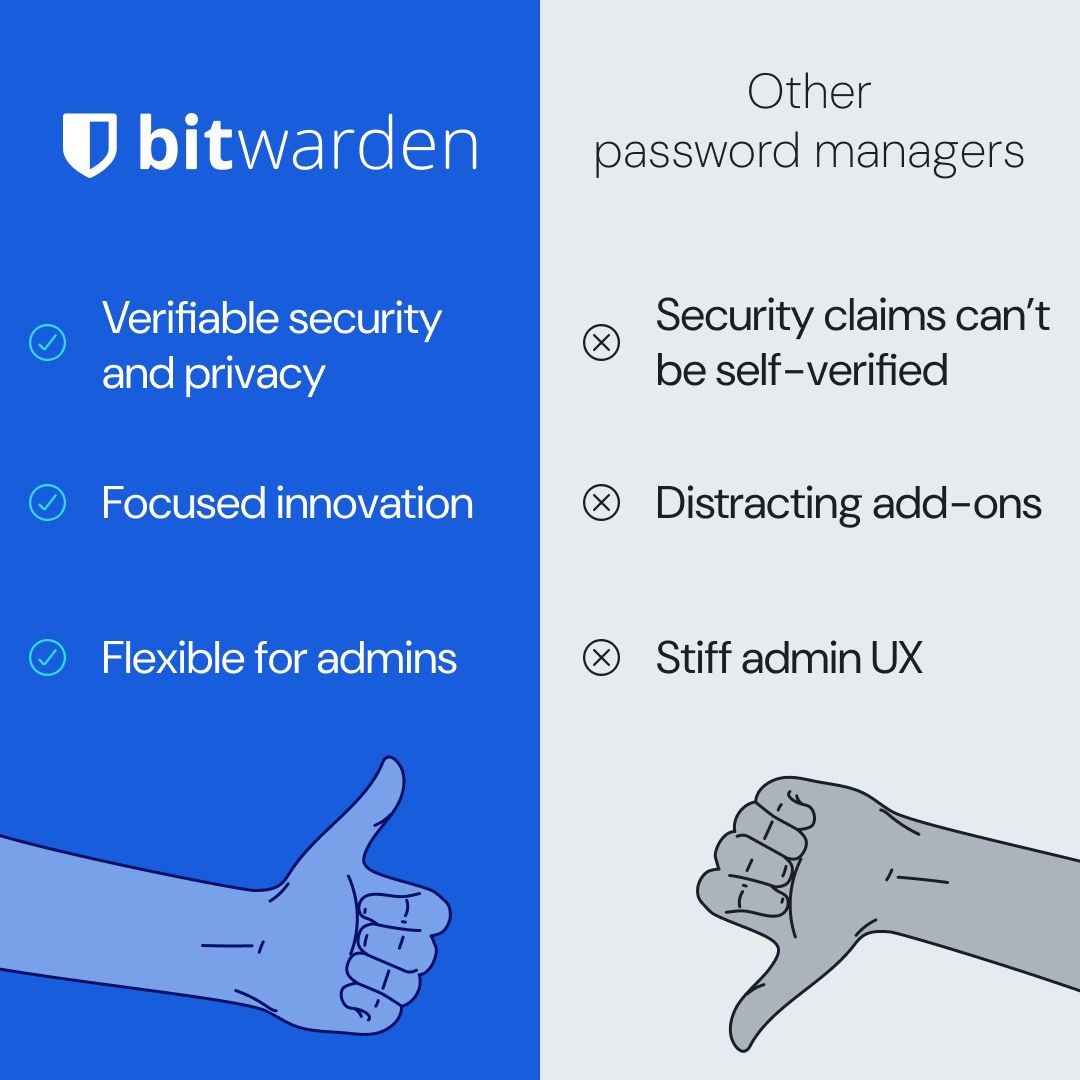Bitwarden LinkedIn Ad Creative Example - Ad Library for DevTools