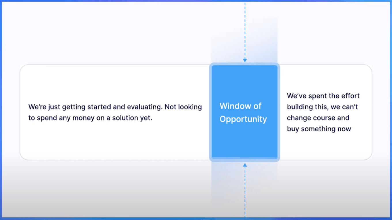 Window of Opportunity