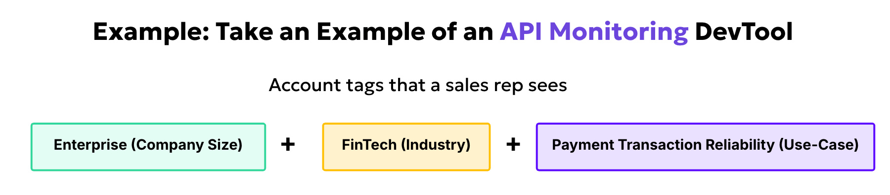 Take an Example of an API Monitoring DevTool