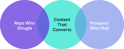 The Content Strategy