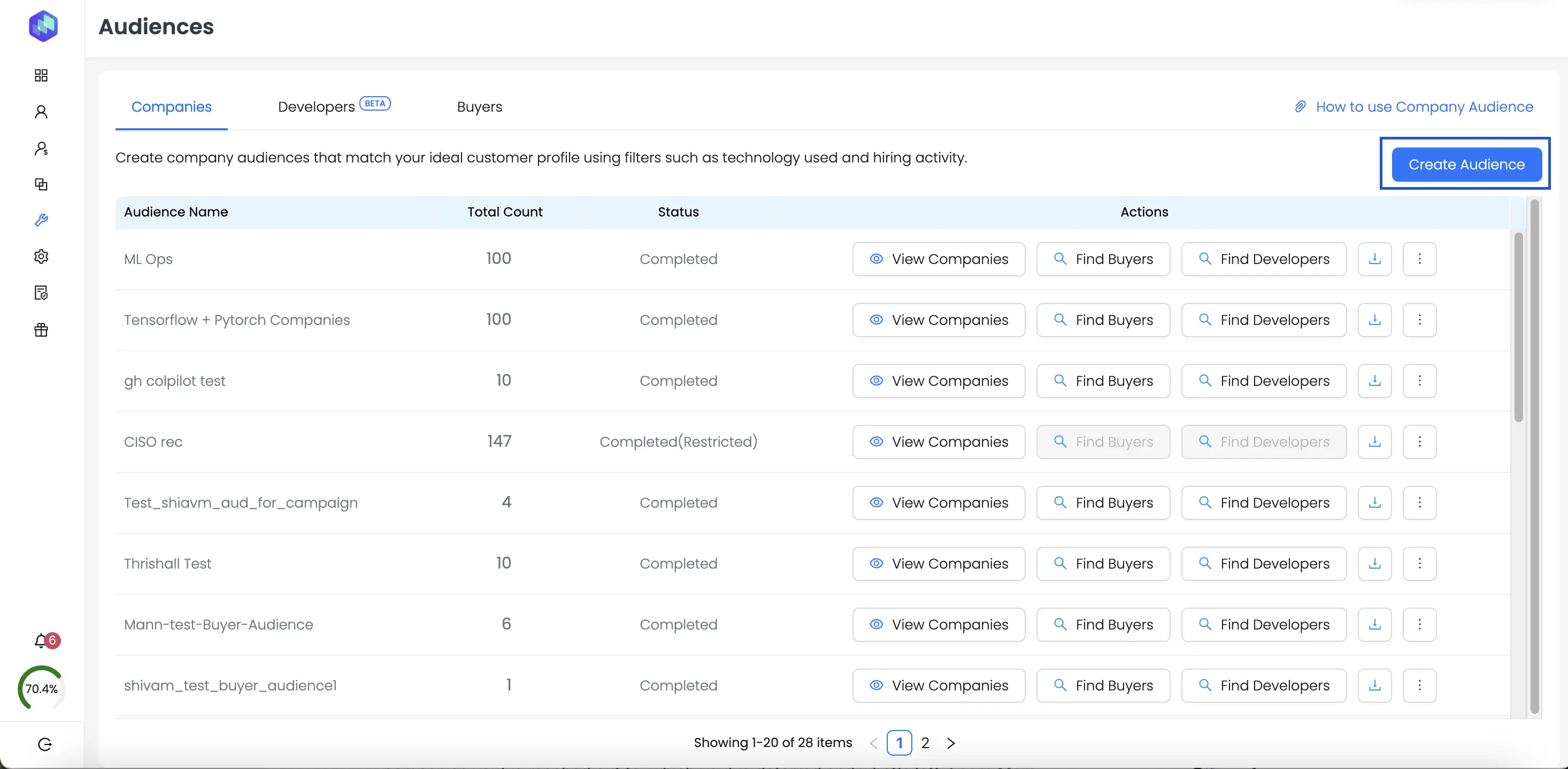 Reo.Dev audiences dashboard showing company audience lists with total counts, completion status, and options to view companies, find buyers, or find developers—used to build account lists based on technology stack and hiring data.