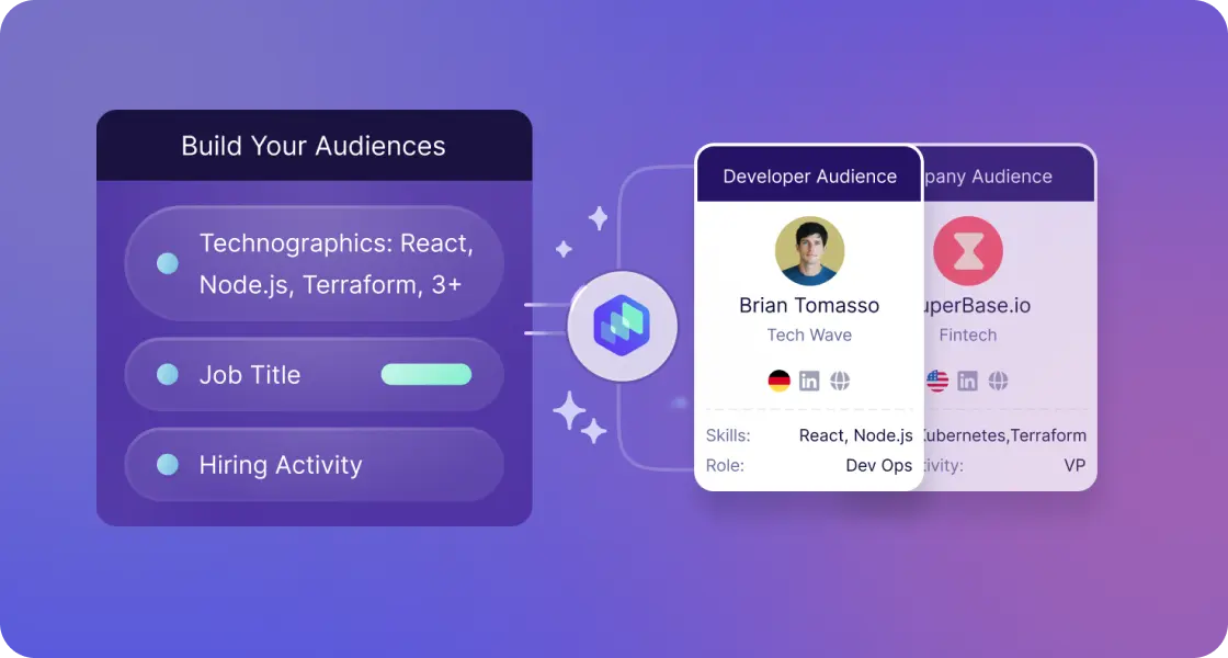 Run winning developer GTM plays using Reo.Dev Audiences - List Building Playbook Collection by Reo.Dev