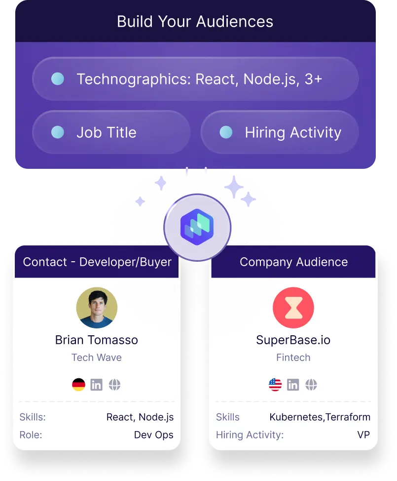 Run winning developer GTM plays using Reo.Dev Audiences - List Building Playbook Collection by Reo.Dev