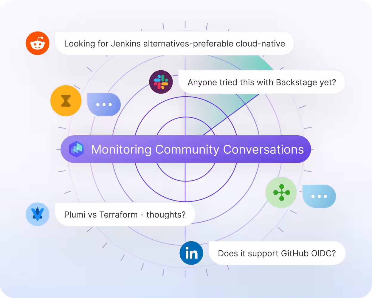 Monitoring Community Conversations