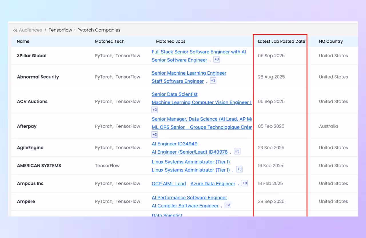 Enhancements on Audiences