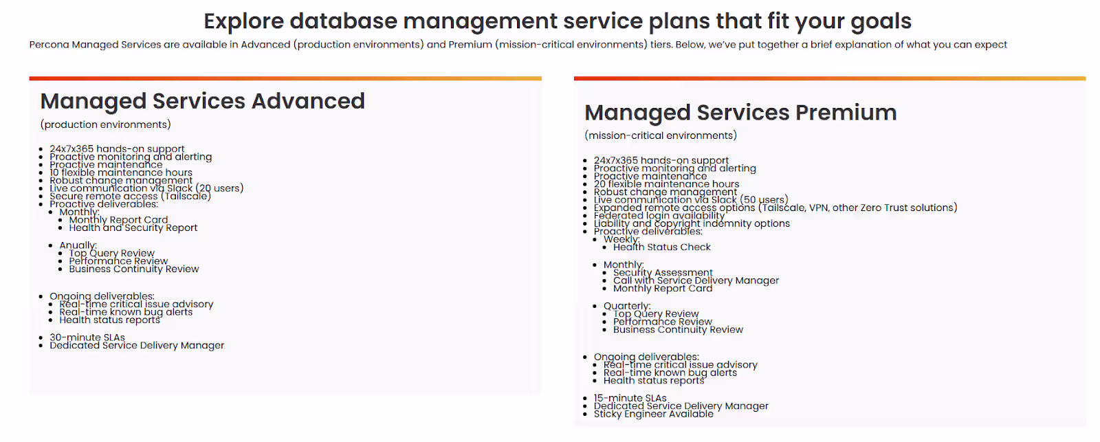 Comparison of Percona’s managed database services plans showing Advanced vs Premium tiers with support levels, SLAs, maintenance hours, and operational deliverables for production and mission-critical environments.