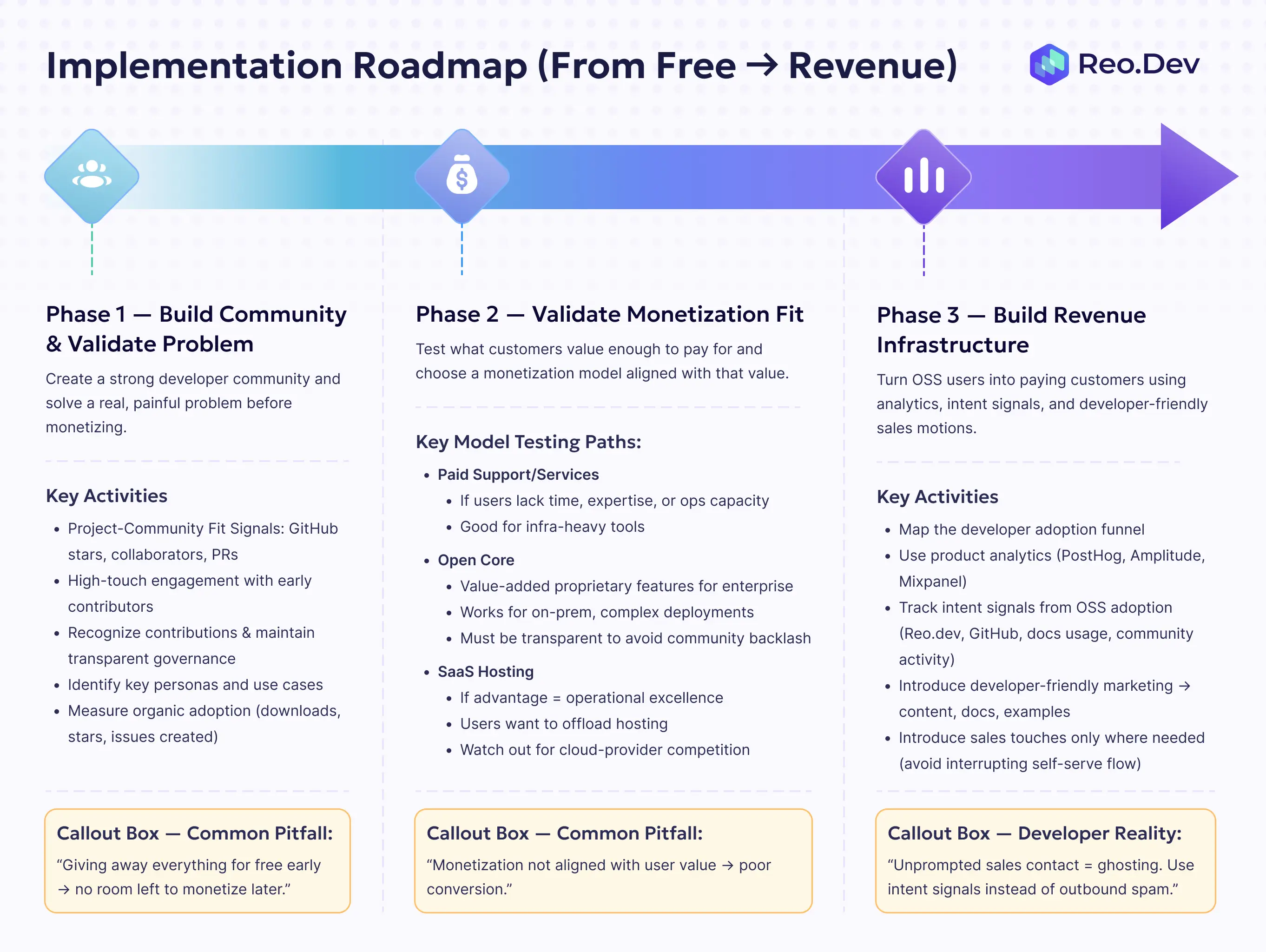 Implementation Roadmap for Open Source Software - From Free to Revenue - How to Monetize Open Source Software