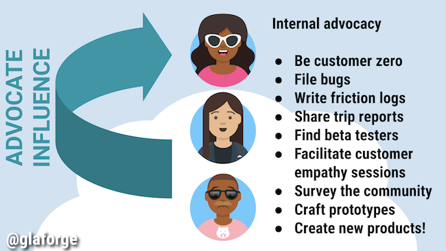 Developer advocacy feedback loop showing how community insights inform product improvements and help drive developer success.
