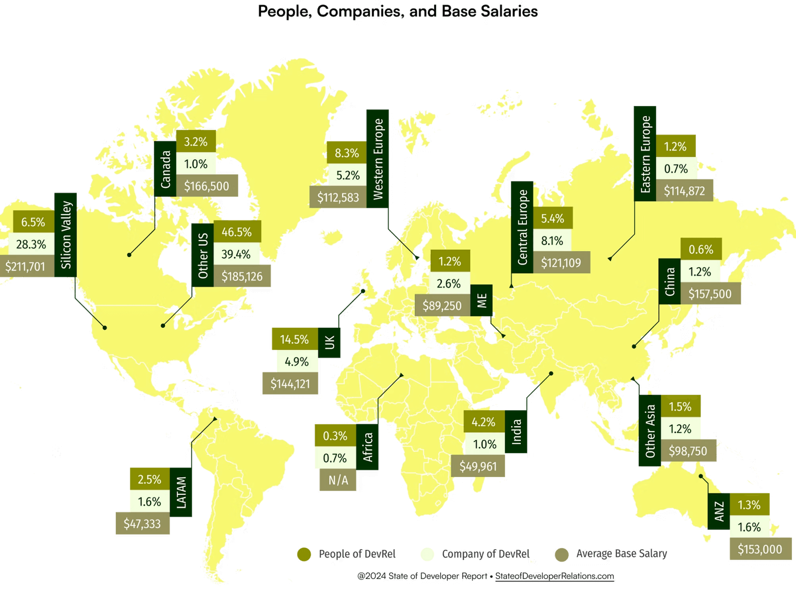 Geographic compensation chart showing highest developer advocate salaries in Silicon Valley and major global tech hubs.