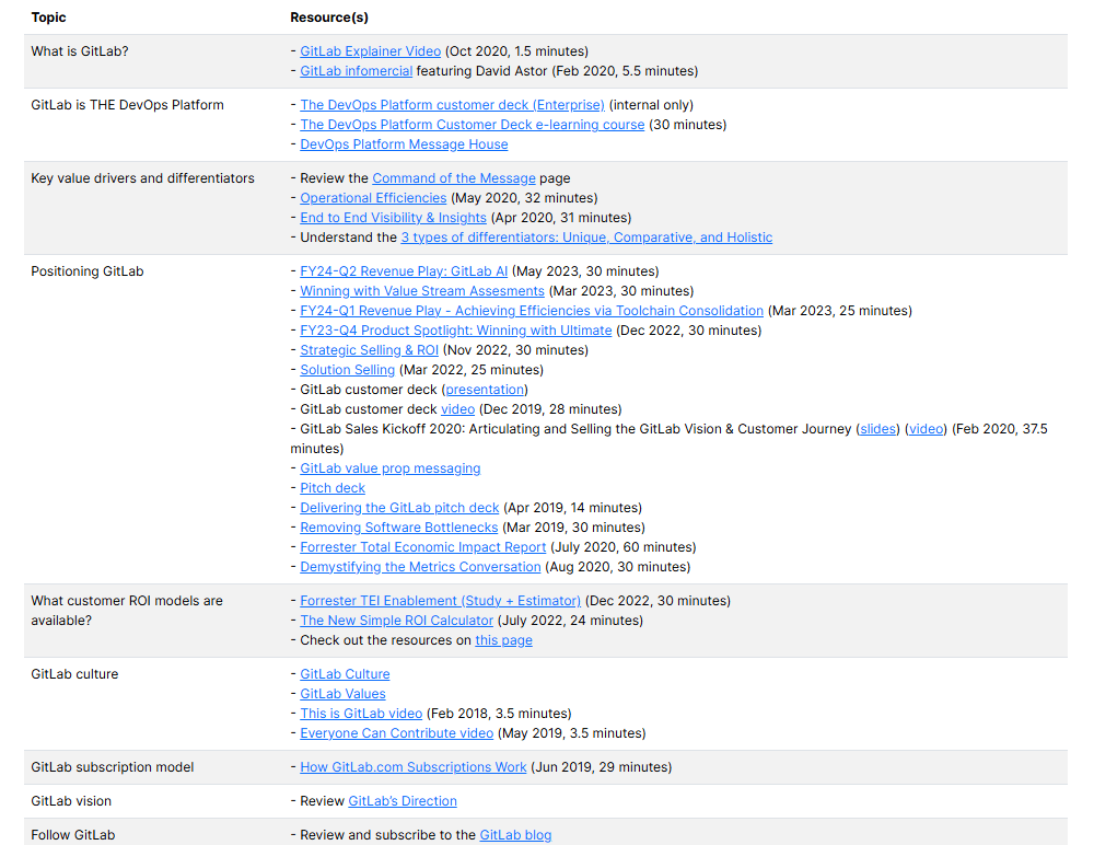Table of GitLab sales enablement resources organized by topic, including what GitLab is, platform positioning, key value drivers, ROI models, culture, subscription model, vision, and links to videos, decks, and reports for strategic selling and product differentiation.