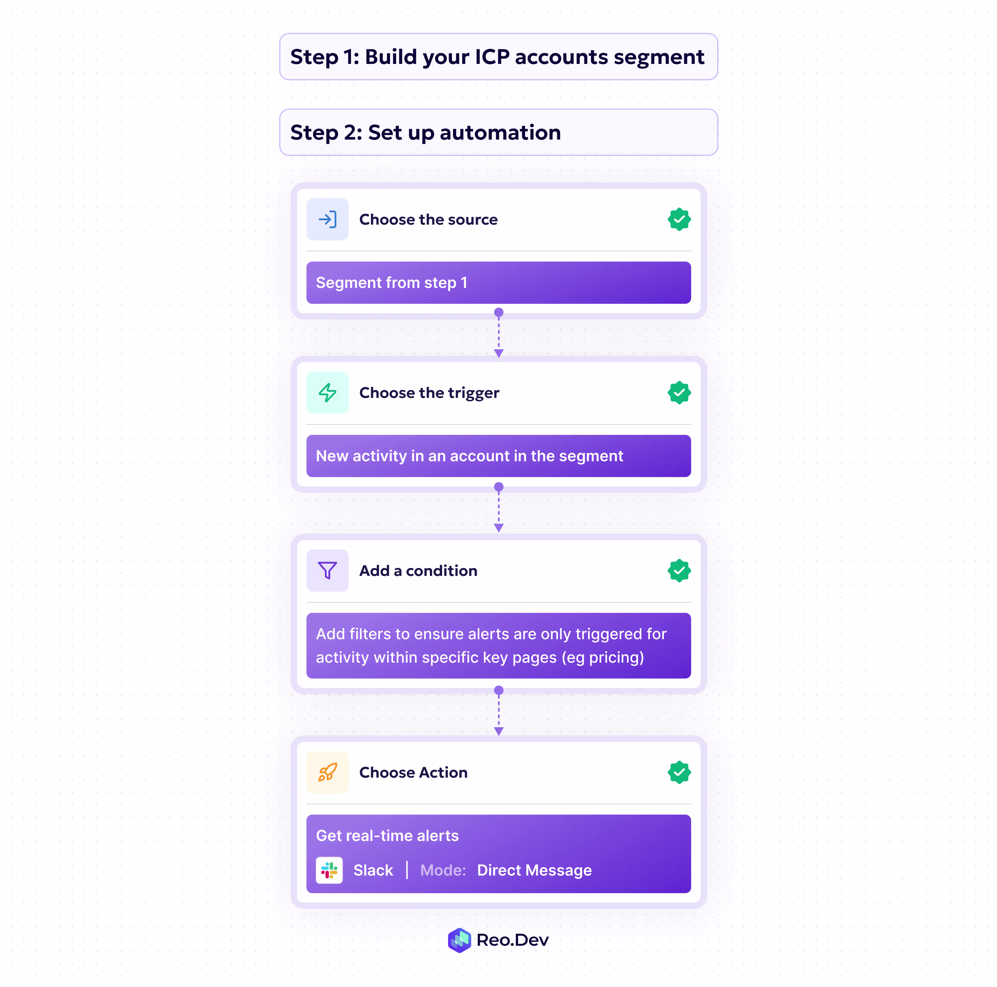  Get instant alerts on key page visits