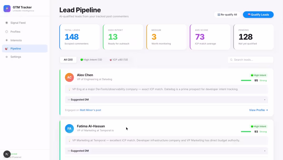 Lead pipeline view organized by intent signals showing prioritized prospects for outreach and conversion.