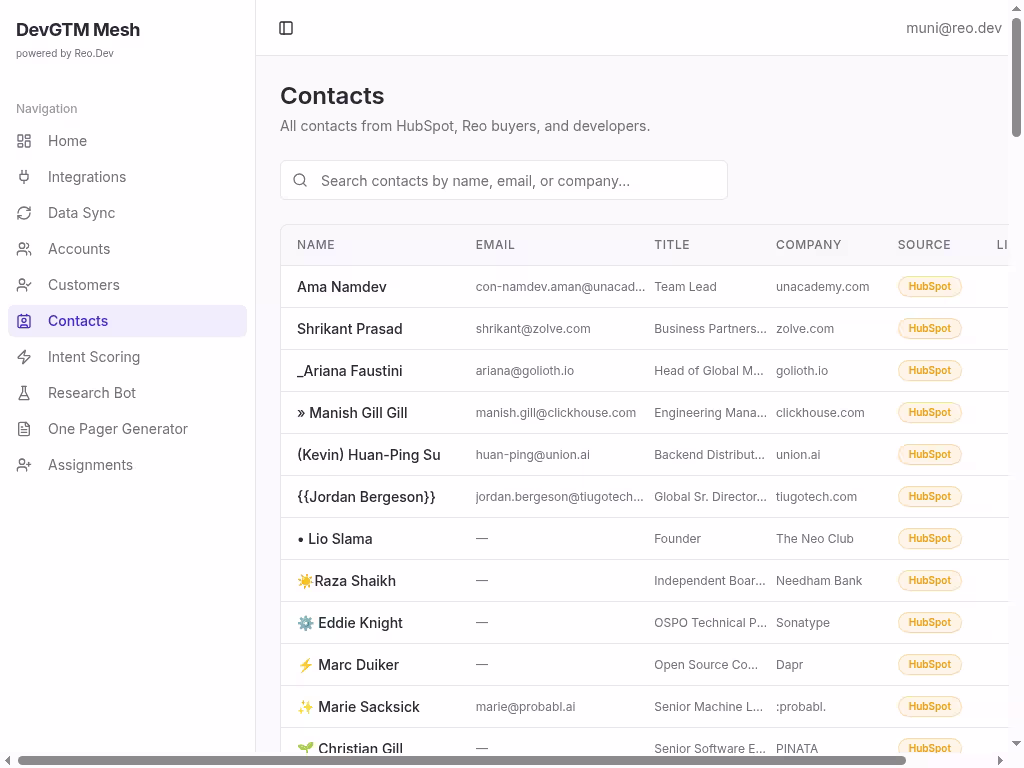 Contacts management dashboard displaying list of contacts with email, company, role, and CRM source integration.