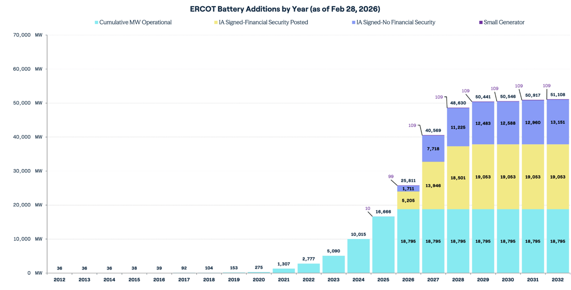 ERCOt BESS