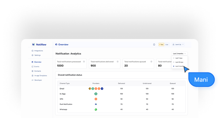 Notiflow notification analysis dashboard