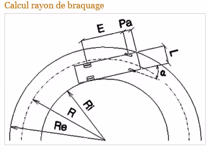 Angle de braquage
