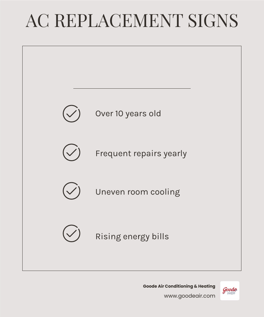 Infographic showing benefits of modern AC installation in Kingwood TX including energy savings, efficiency ratings, and Infographic showing benefits of modern AC installation in Kingwood TX including energy savings, efficiency ratings, and