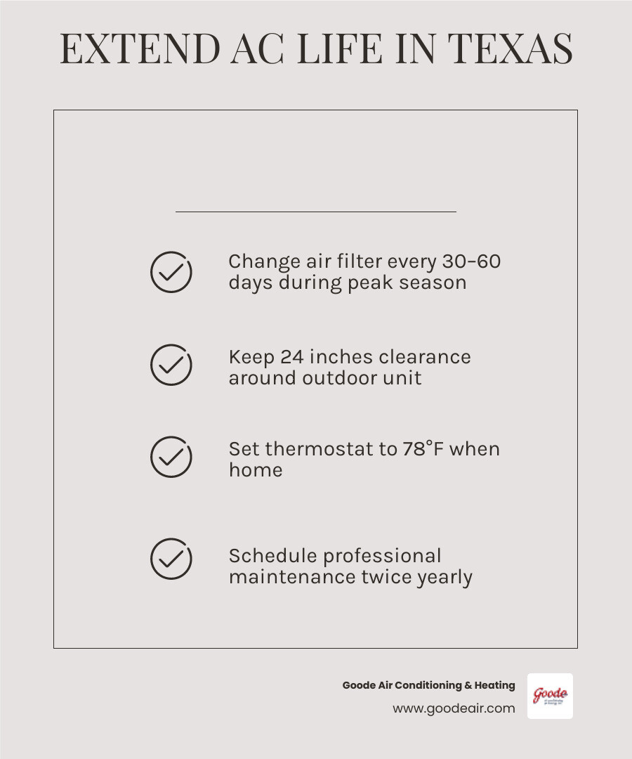 Infographic: Key factors affecting AC lifespan in Texas and tips to extend it - how to extend the life of your ac in texas