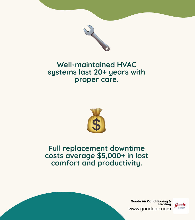 Strategic Life Extension vs Rip and Replace cost-benefit analysis for HVAC systems - why not every old system needs Strategic Life Extension vs Rip and Replace cost-benefit analysis for HVAC systems - why not every old system needs