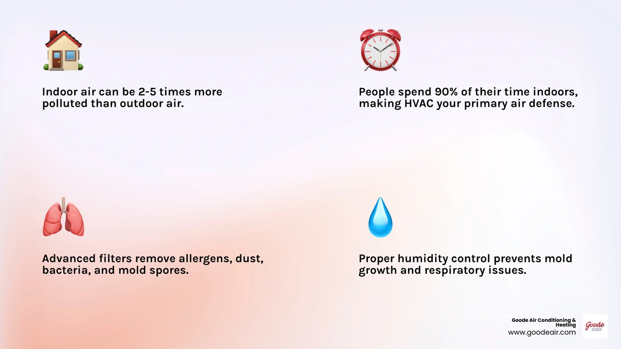 infographic showing the connection between modern HVAC systems and home wellness, health, energy savings, and air quality infographic showing the connection between modern HVAC systems and home wellness, health, energy savings, and air quality