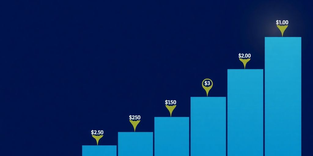 Pricing tiers attract customers with escalating value.