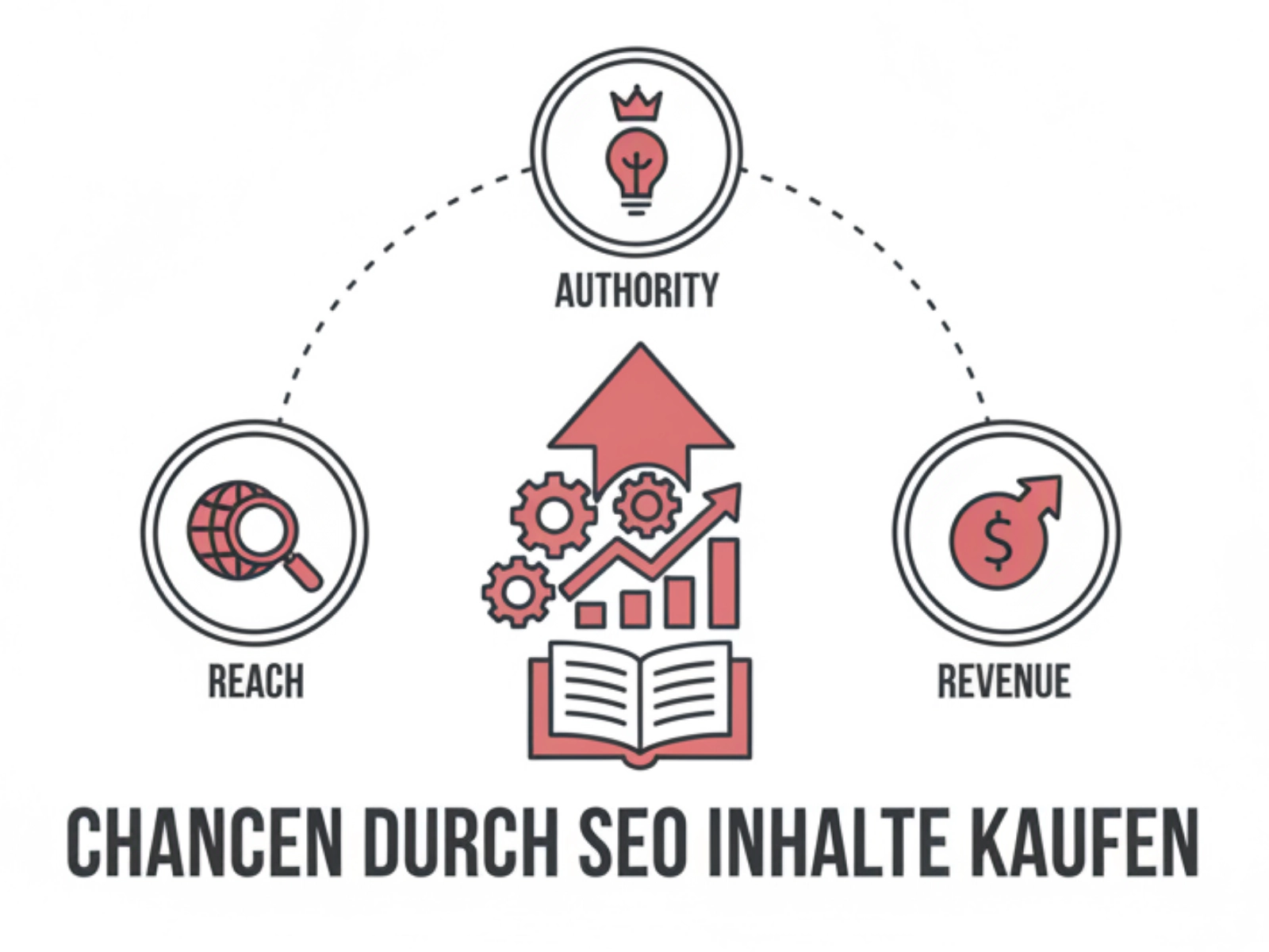 Vorteile beim Kauf von SEO-Texten