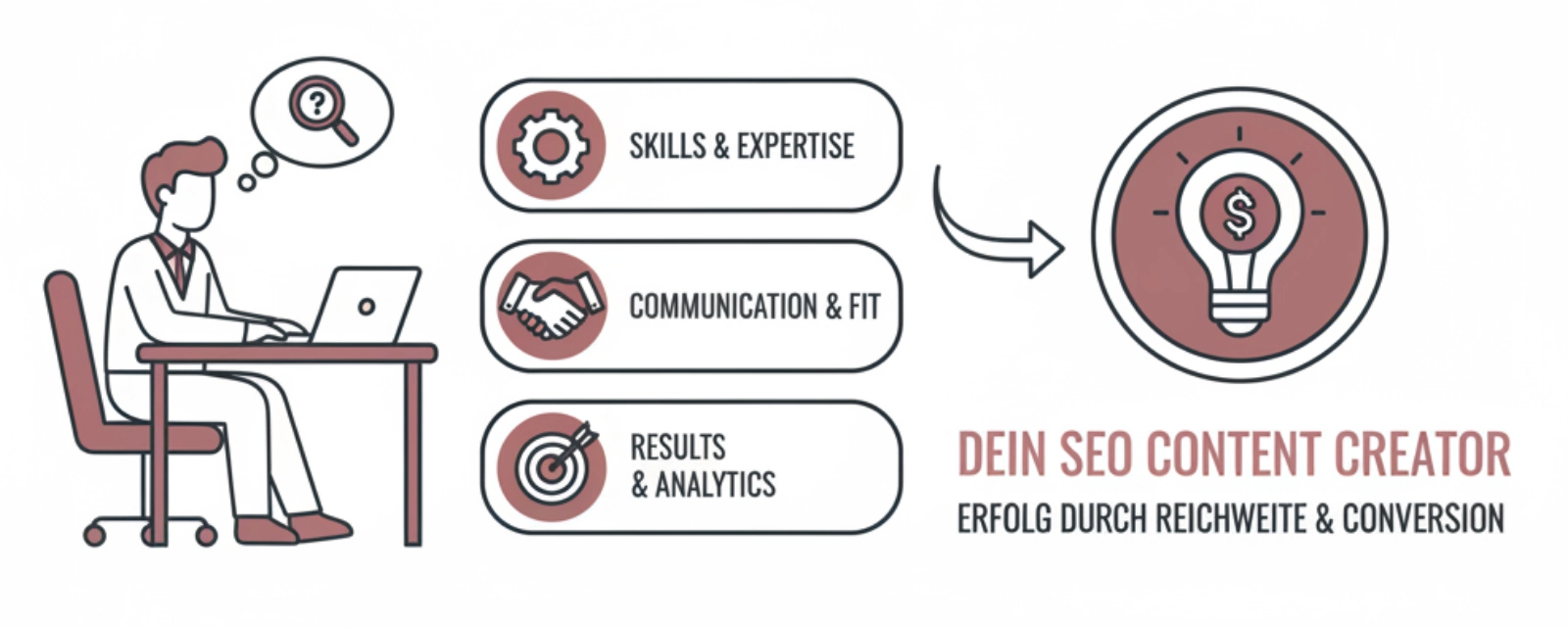 SEO-Texte für verschiedene Plattformen