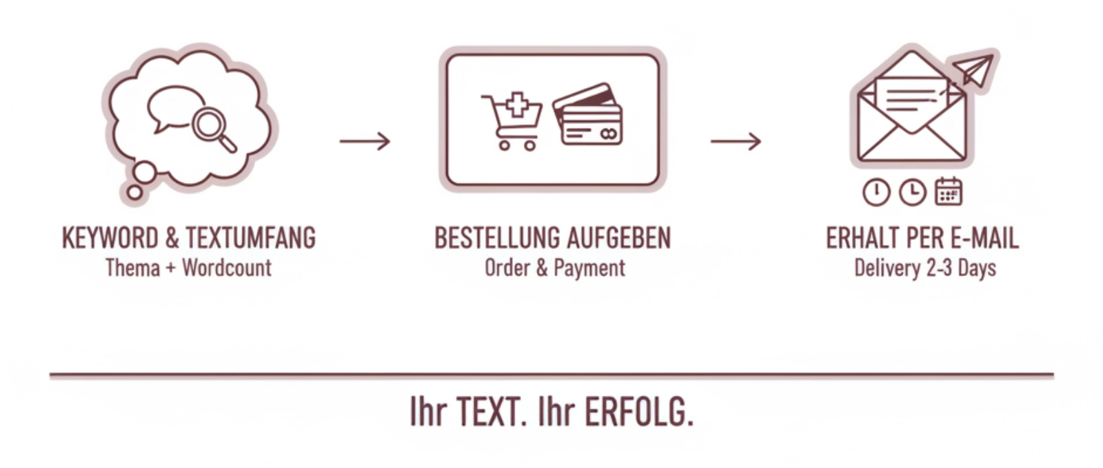SEO-Texte für verschiedene Plattformen