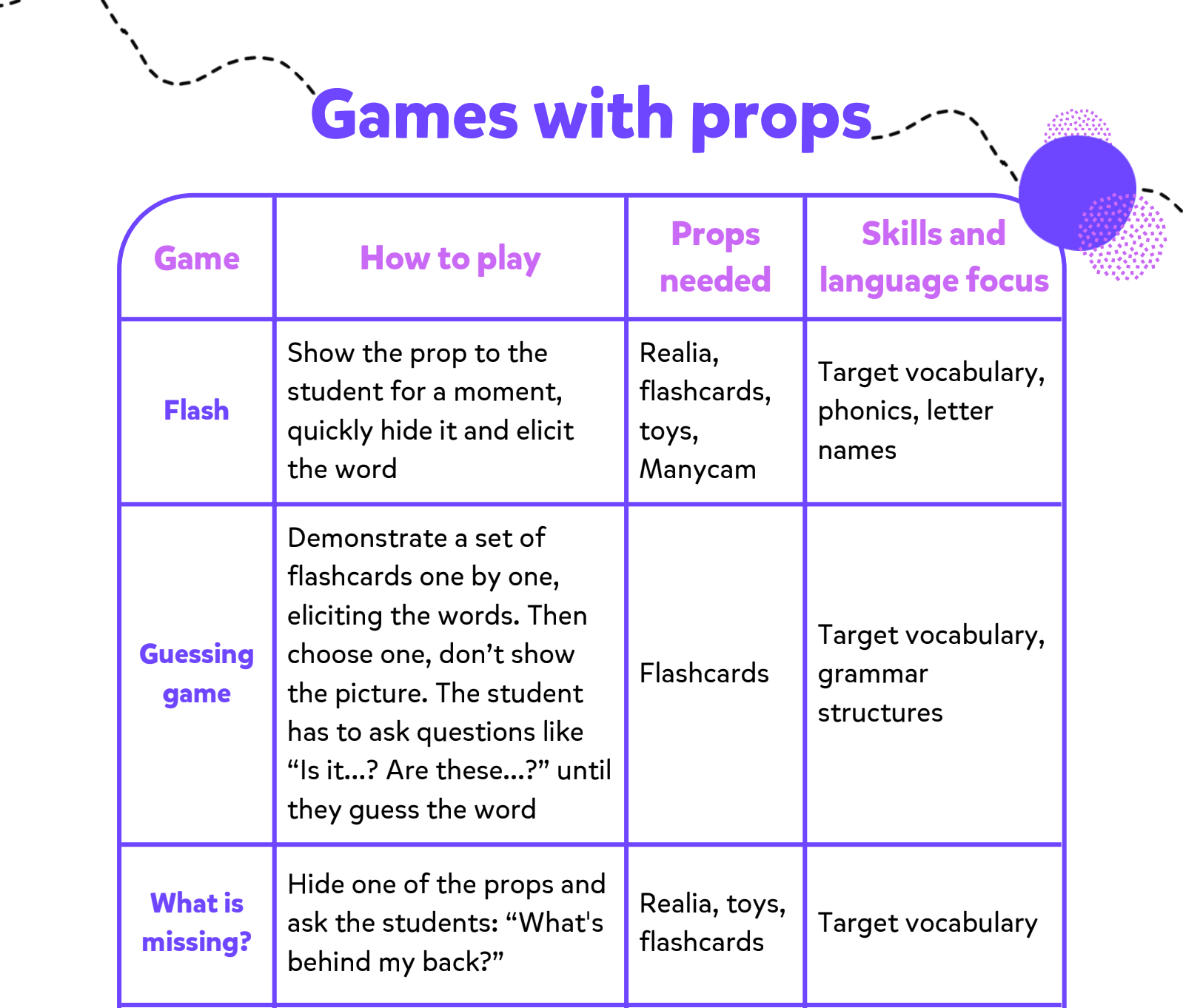 Games with Props