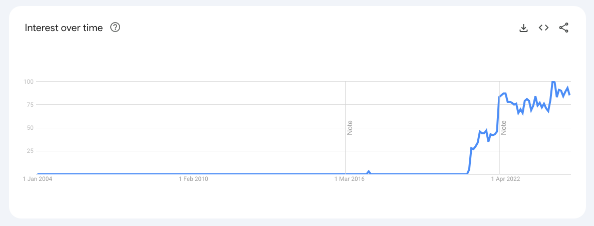 Screenshot of Google Trends for glassmorphism, showcasing its popularity amongst ux and ui designers.