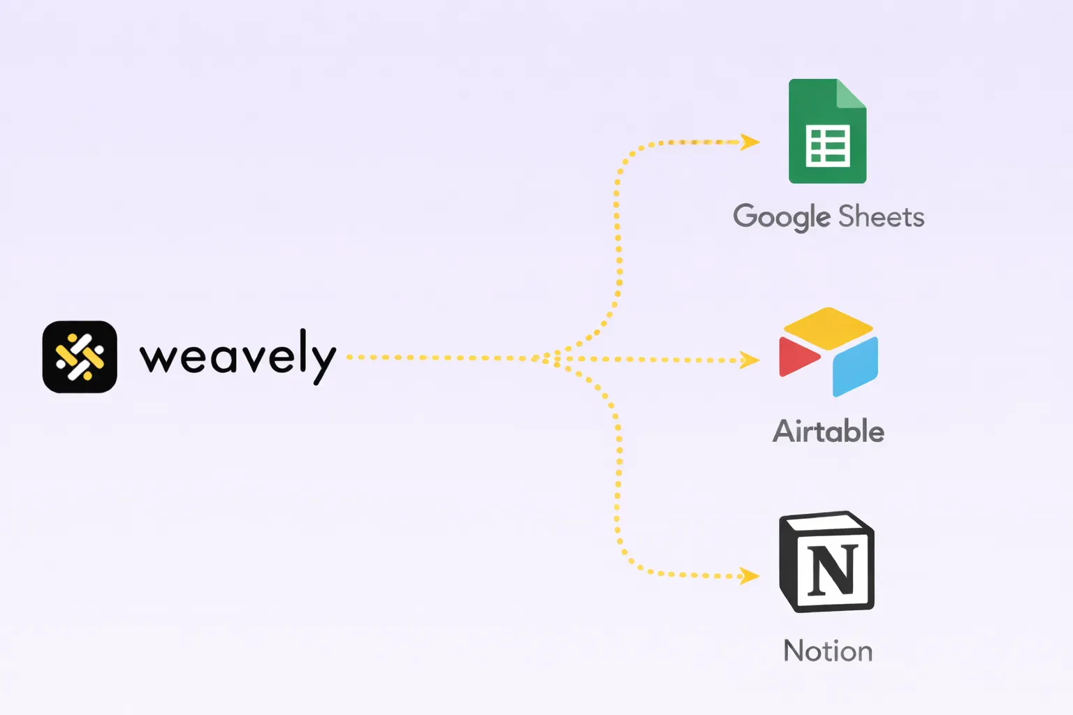 connecting Weavely to storage tools like Notion and Airtable