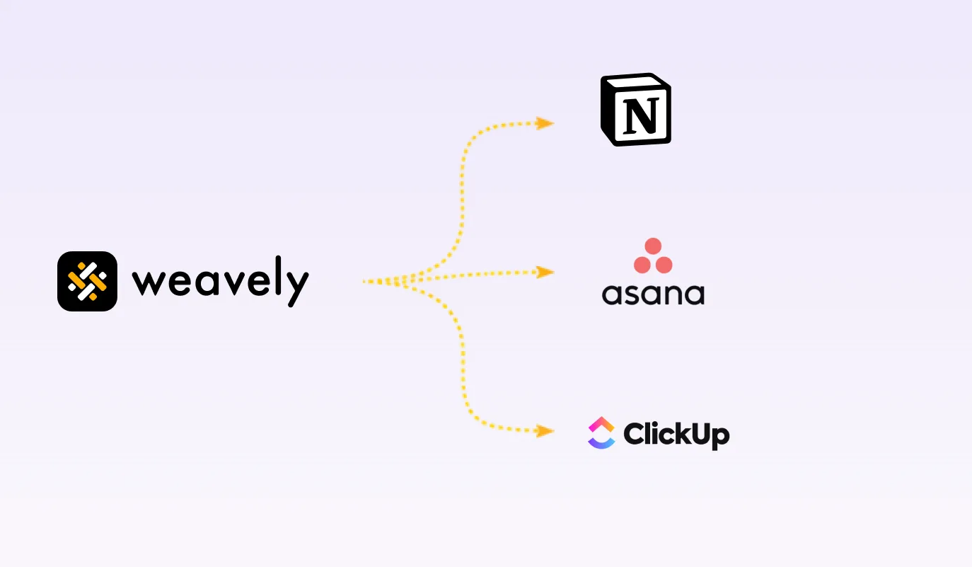 Triggering tasks in management tools from a form submission in Weavely