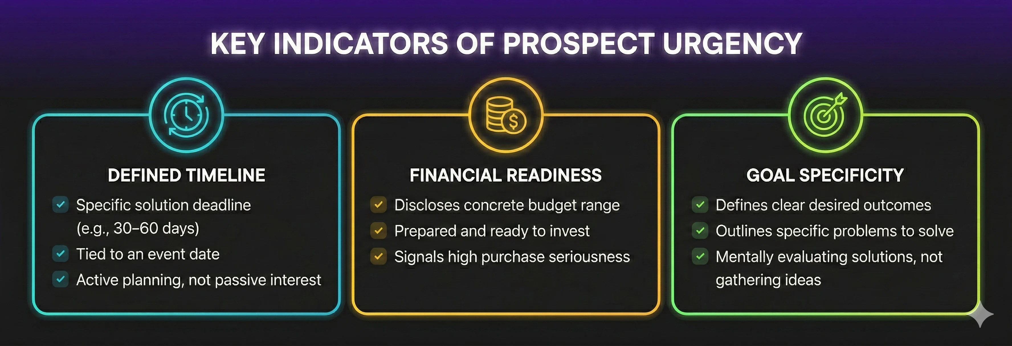 summary of what defines high-intent leads
