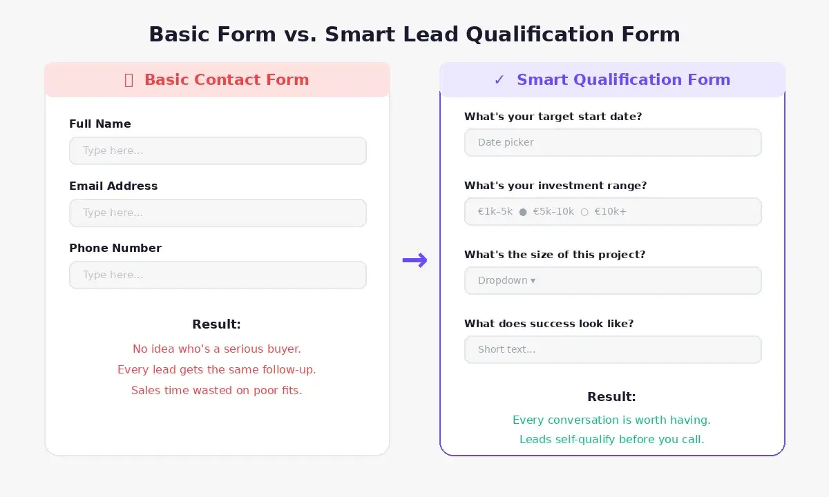 lead generation form example