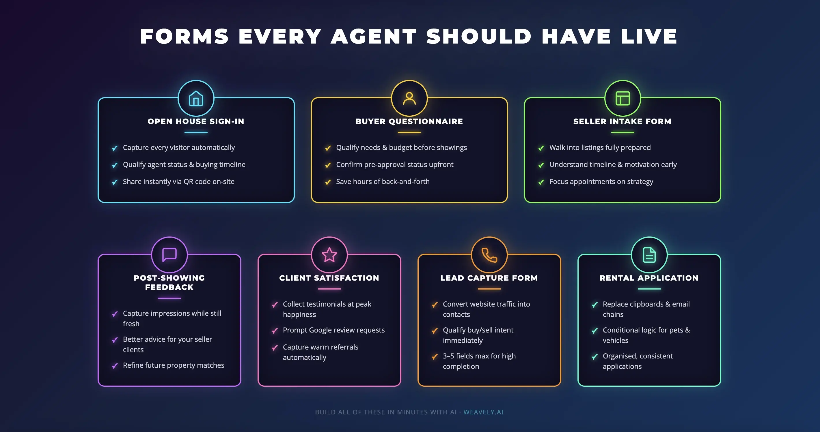 an infographic depicting essential online forms for real estate agents 