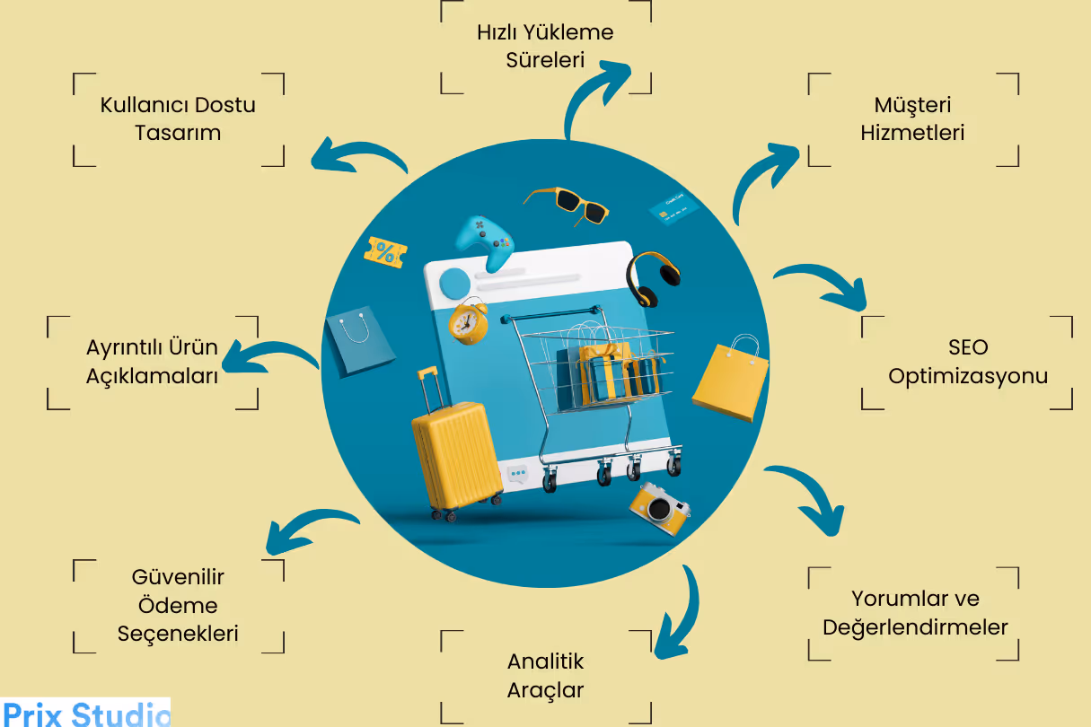 E-ticaret Web Sitesinde Neler Olmalı