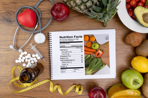 Personalized Insights - Nutrition Tracking