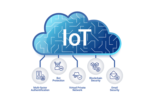IOT Solutions - Overview