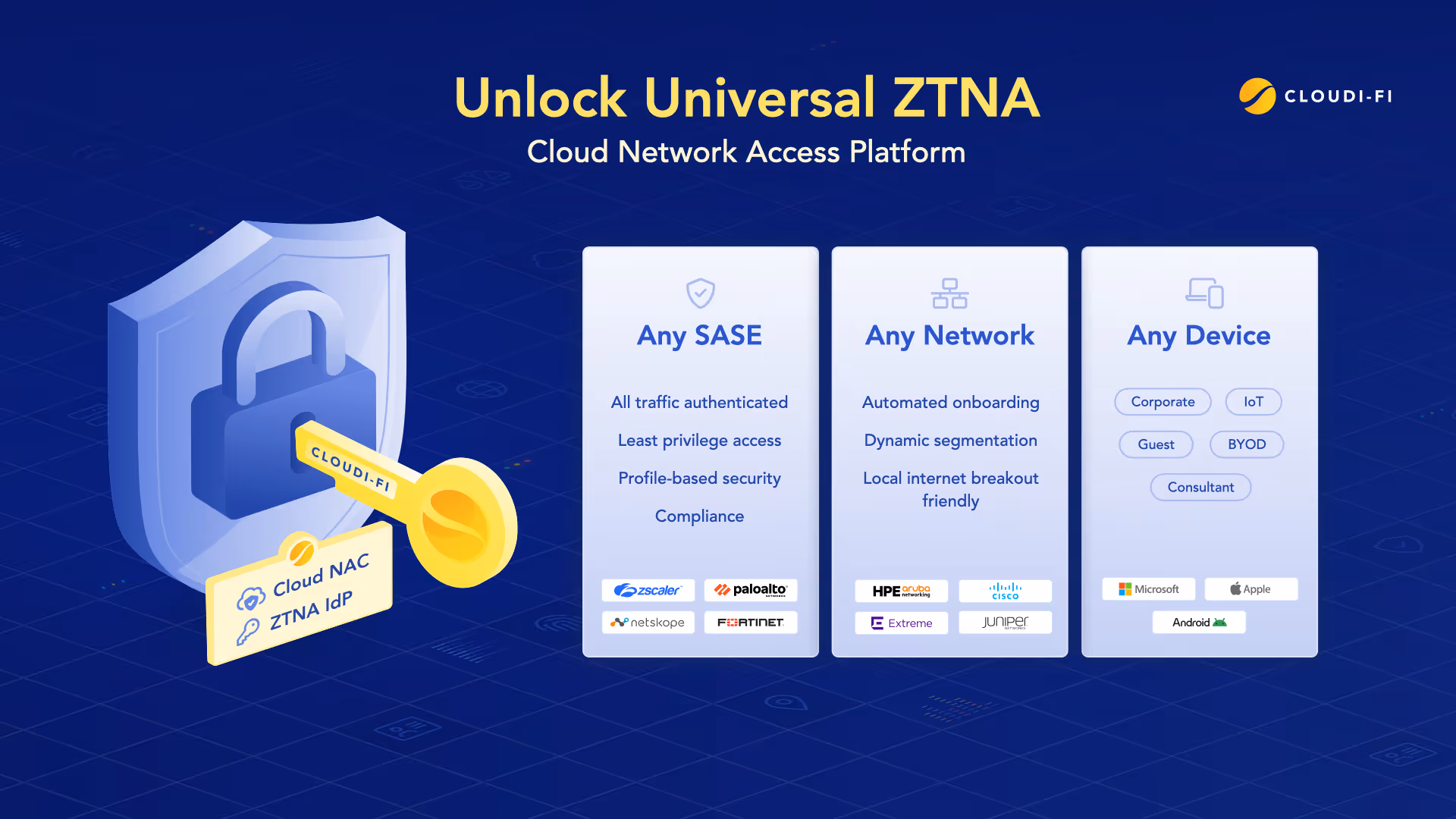 Unlock universal ZTNA