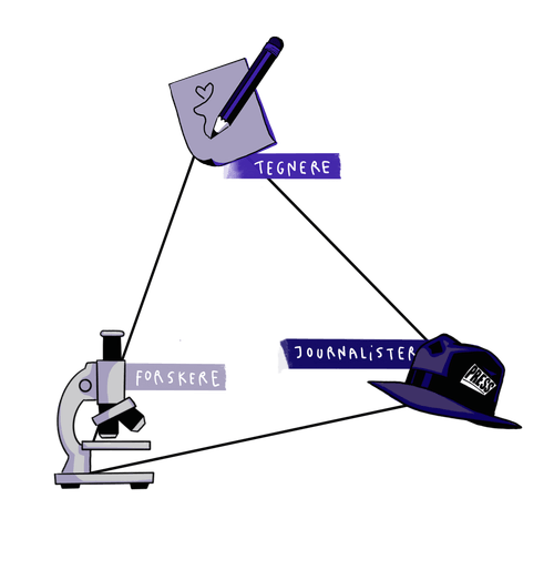 Illustration af processen