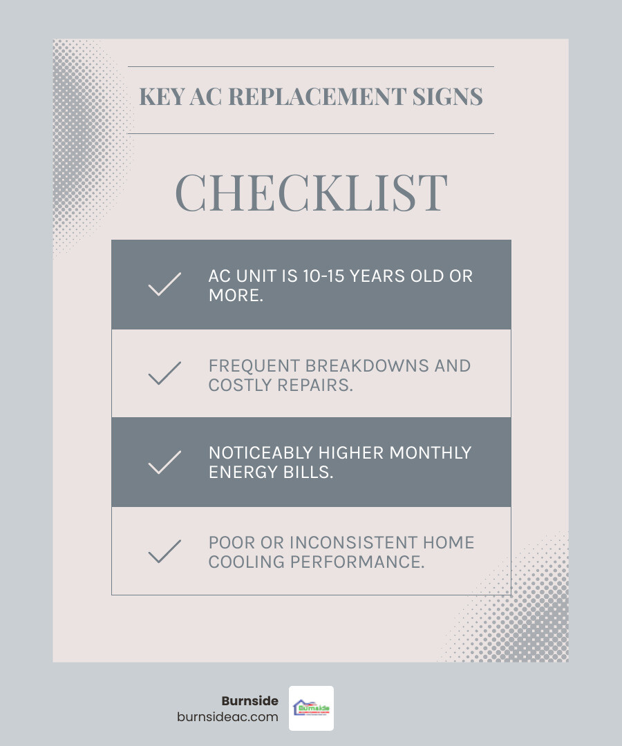 Infographic showing key considerations for AC replacement, including unit age, frequent repairs, high energy bills, and improved efficiency benefits - ac replacement in frisco, tx infographic checklist-light-blue-grey