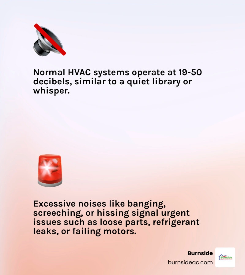 Infographic showing normal vs abnormal HVAC decibel levels and common noise types with causes - why is my hvac system so