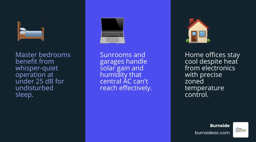 Room-by-room mini split placement guide with BTU ranges and best use cases infographic Room-by-room mini split placement guide with BTU ranges and best use cases infographic