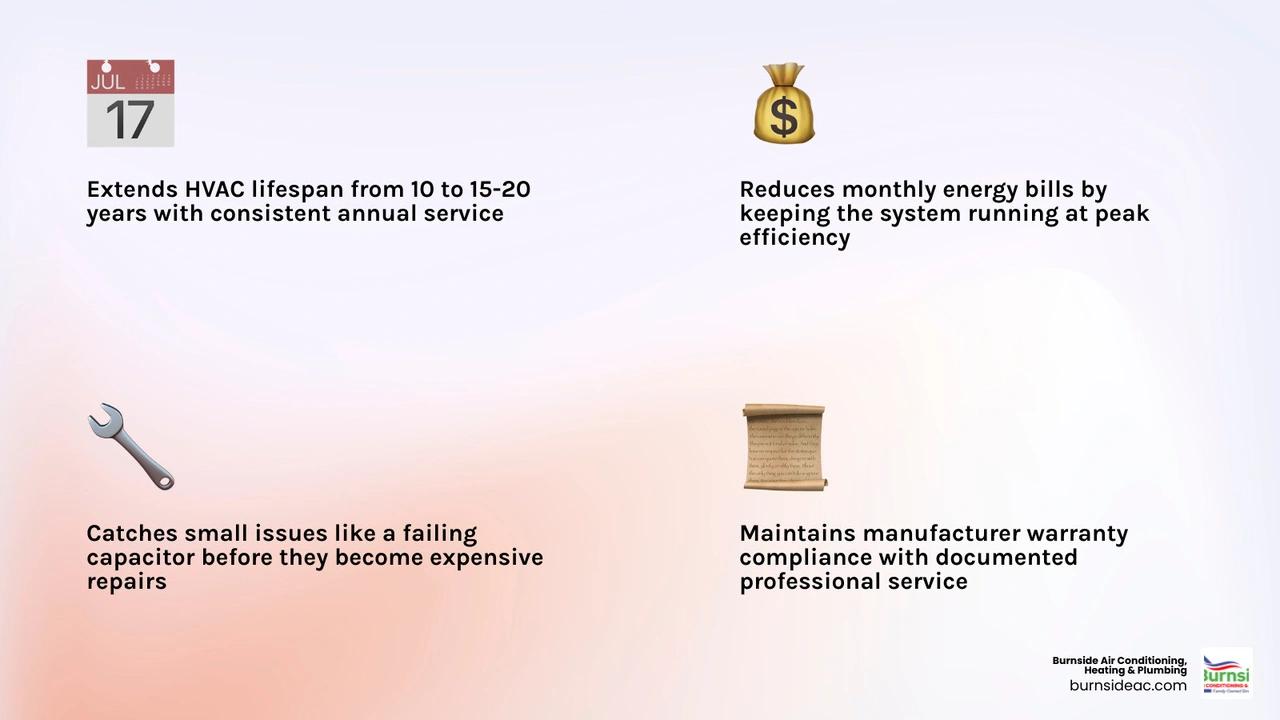 Infographic showing 5 key benefits of annual HVAC preventative maintenance for homeowners infographic Infographic showing 5 key benefits of annual HVAC preventative maintenance for homeowners infographic