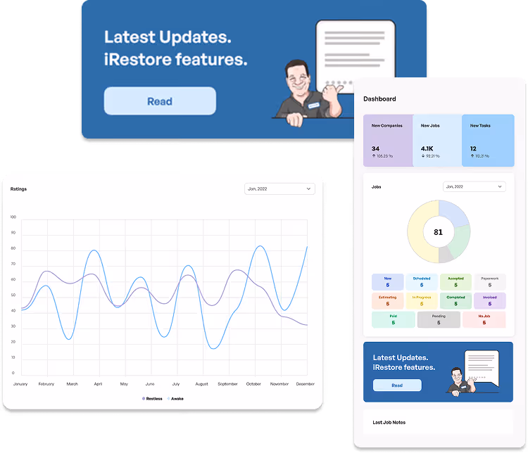 Dashboard with charts showing jobs data, ratings graph, and a banner about latest iRestore feature updates.