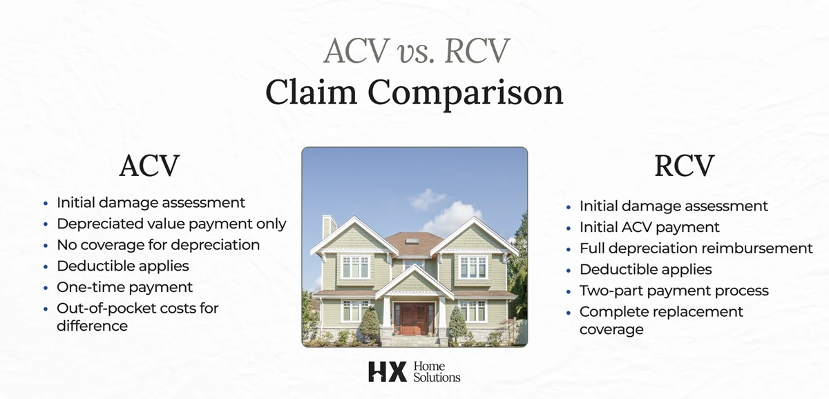 ACV vs. RCV Claim Comparison