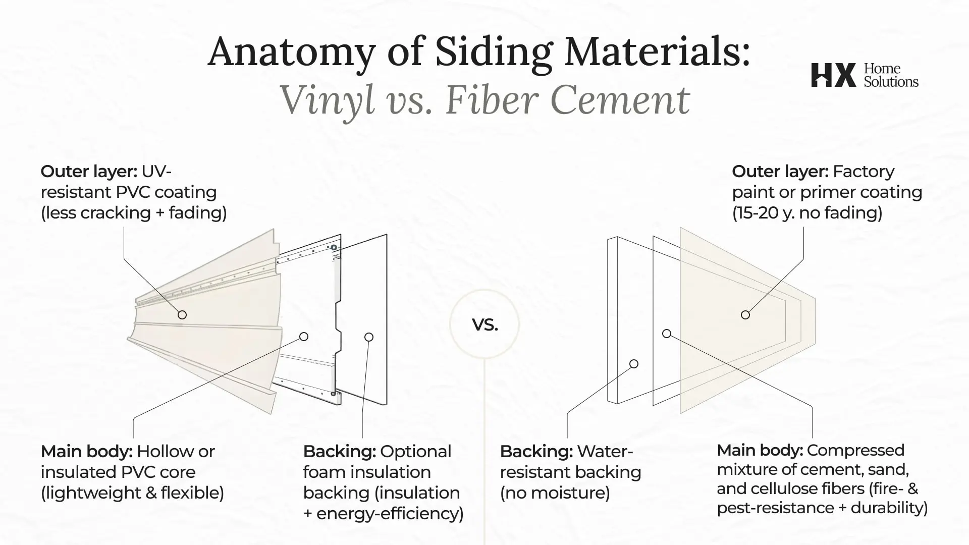 What Fiber Cement And Vinyl Siding Are Made Of