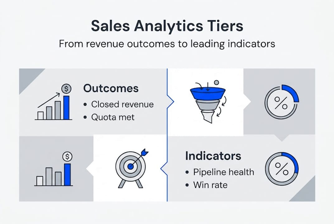 Infographic explains sales analytics tiers